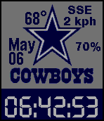 Dallas Cowboys Weather