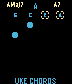 Ukulele Chords