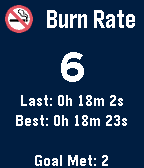Burn Rate