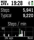 Steps per minute