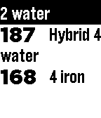 Golf GPS range finder